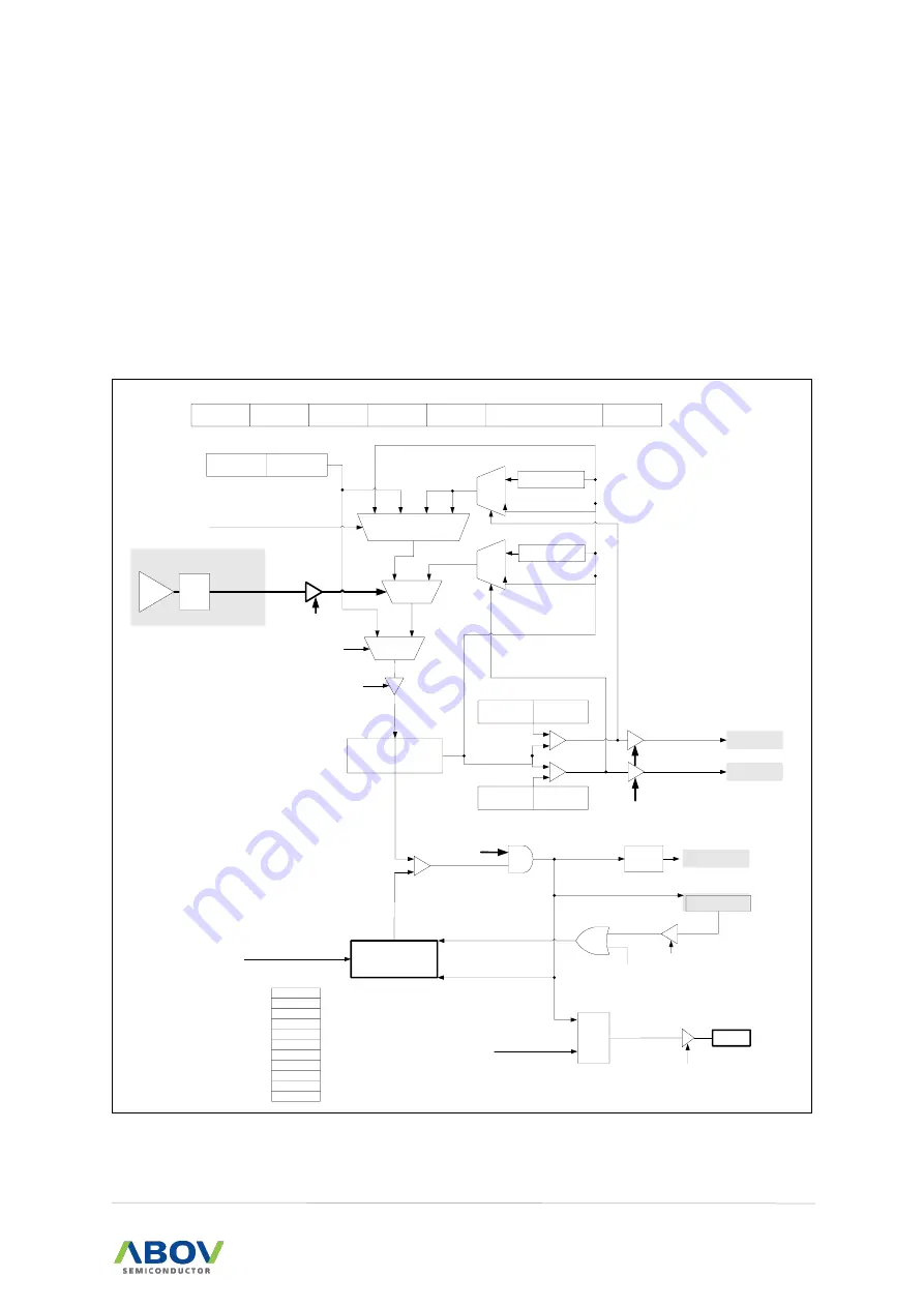 Abov MC97F6108A User Manual Download Page 103