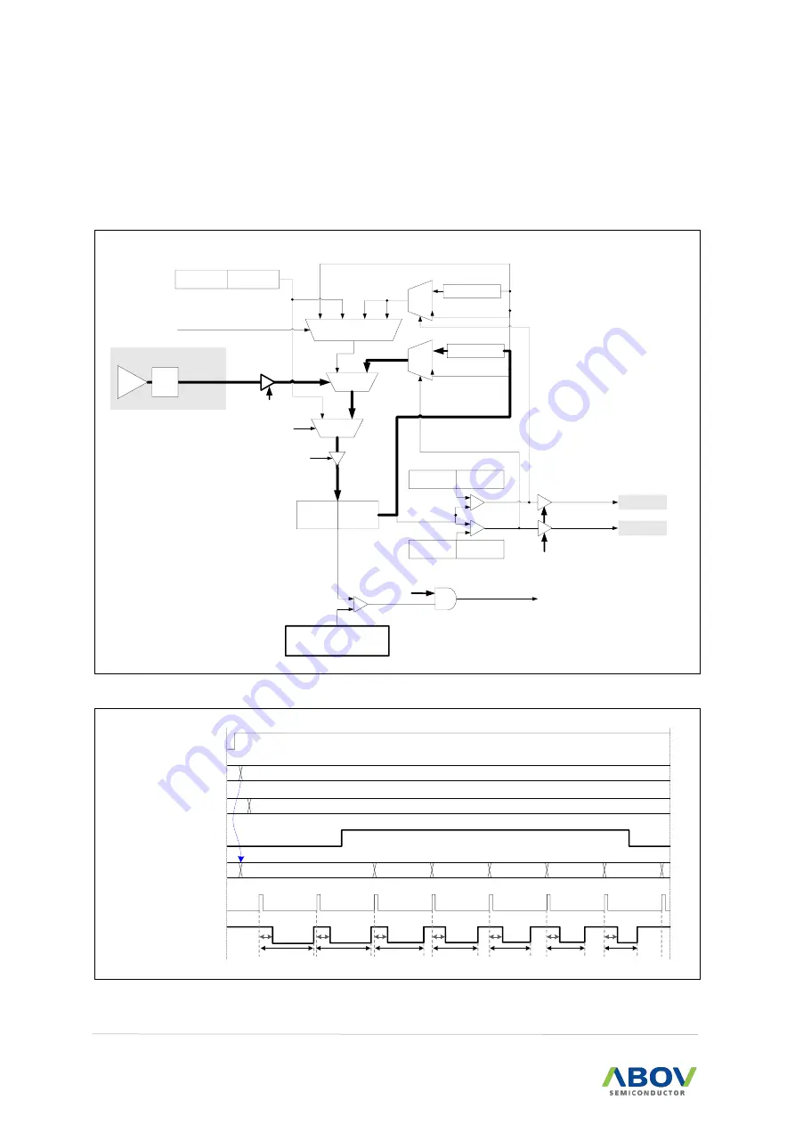 Abov MC97F6108A User Manual Download Page 104