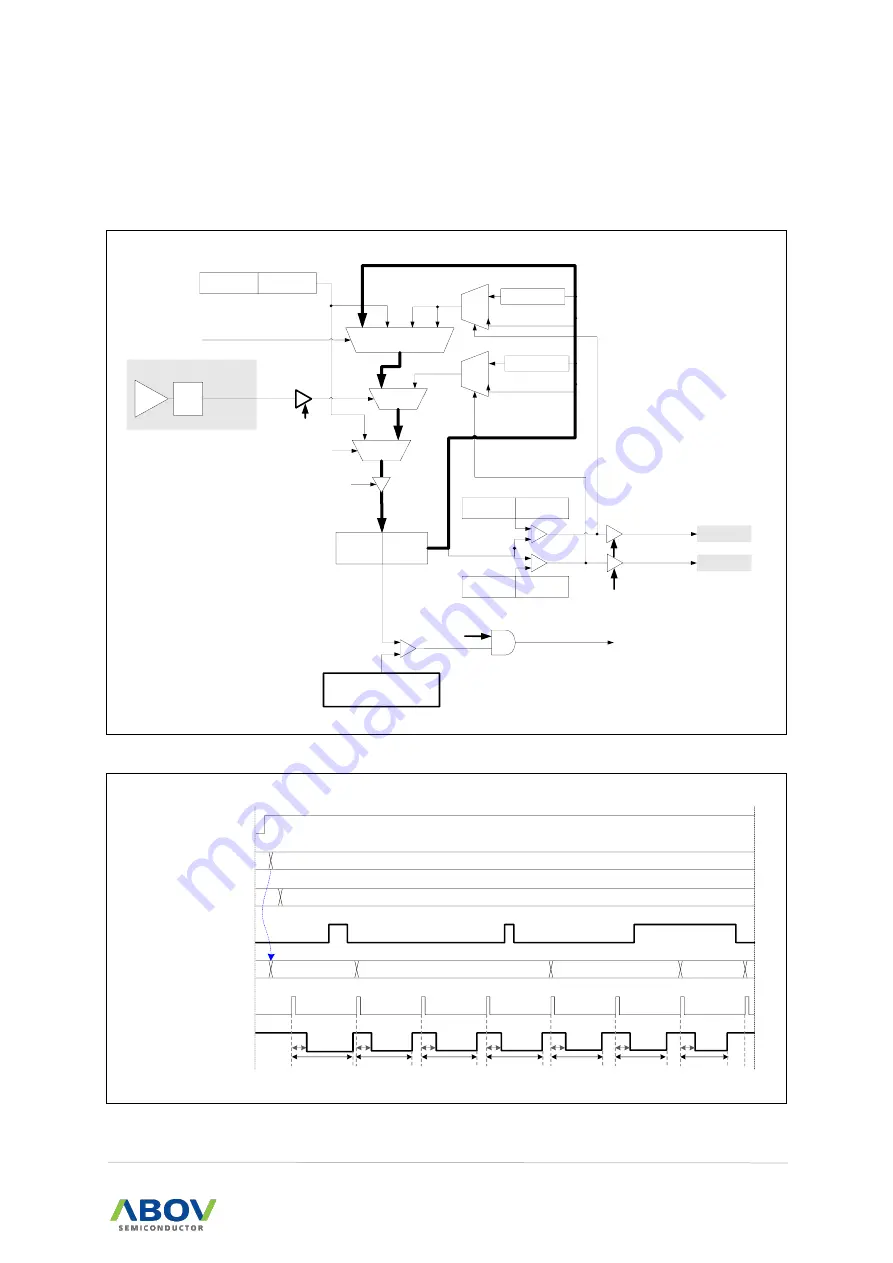 Abov MC97F6108A User Manual Download Page 105