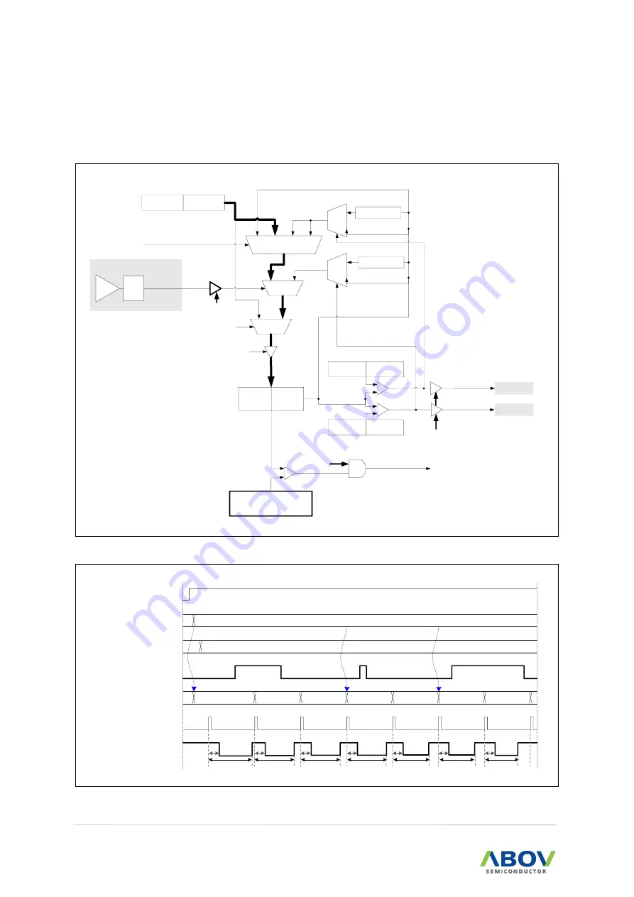 Abov MC97F6108A User Manual Download Page 106