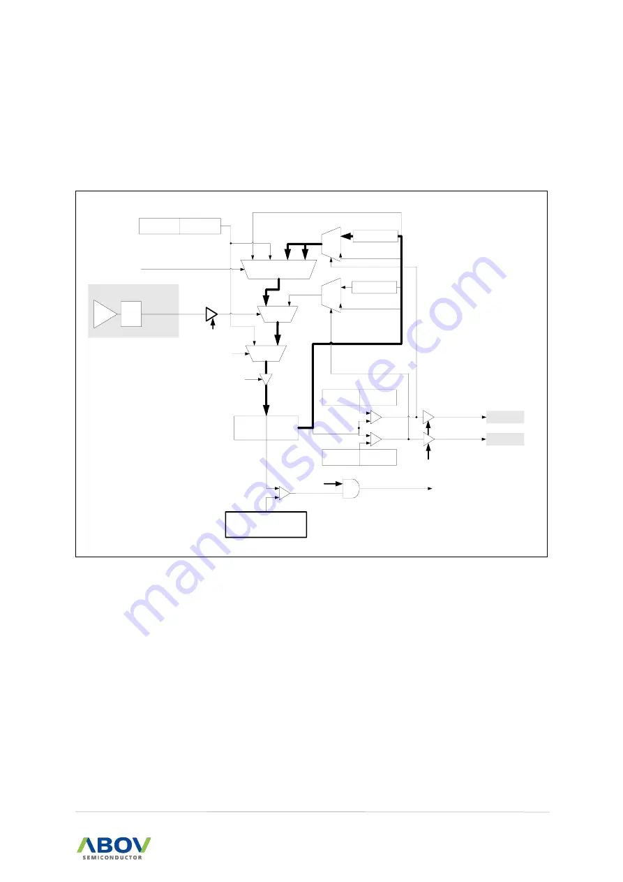 Abov MC97F6108A User Manual Download Page 107