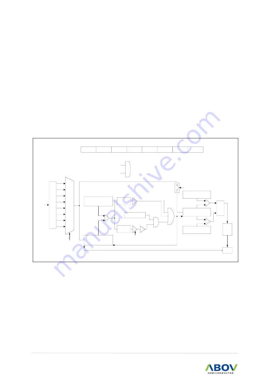 Abov MC97F6108A Скачать руководство пользователя страница 114