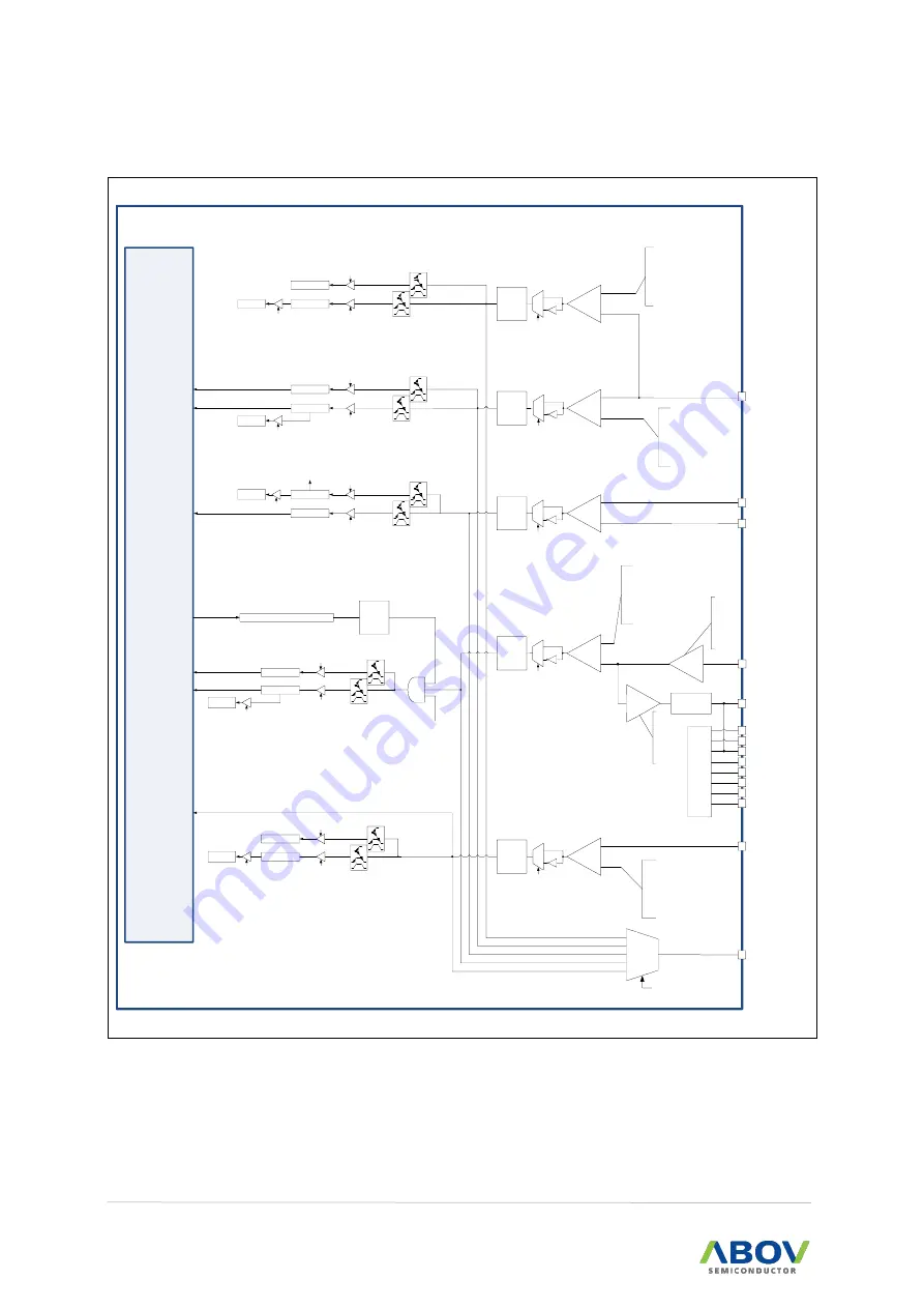 Abov MC97F6108A User Manual Download Page 128