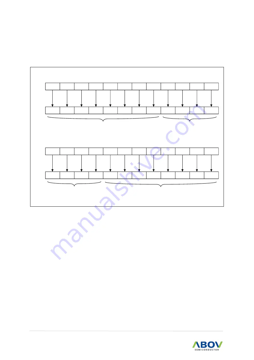 Abov MC97F6108A User Manual Download Page 142