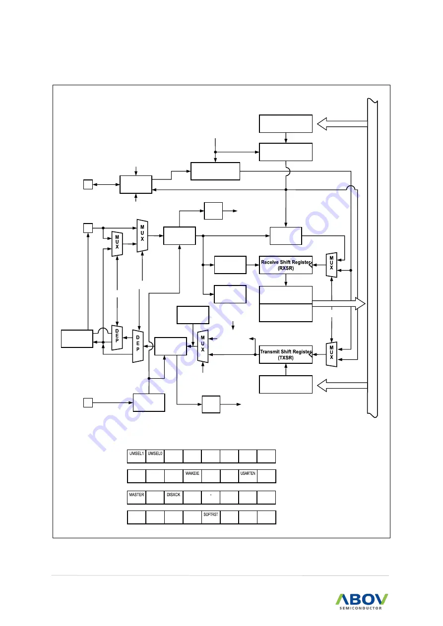 Abov MC97F6108A User Manual Download Page 148