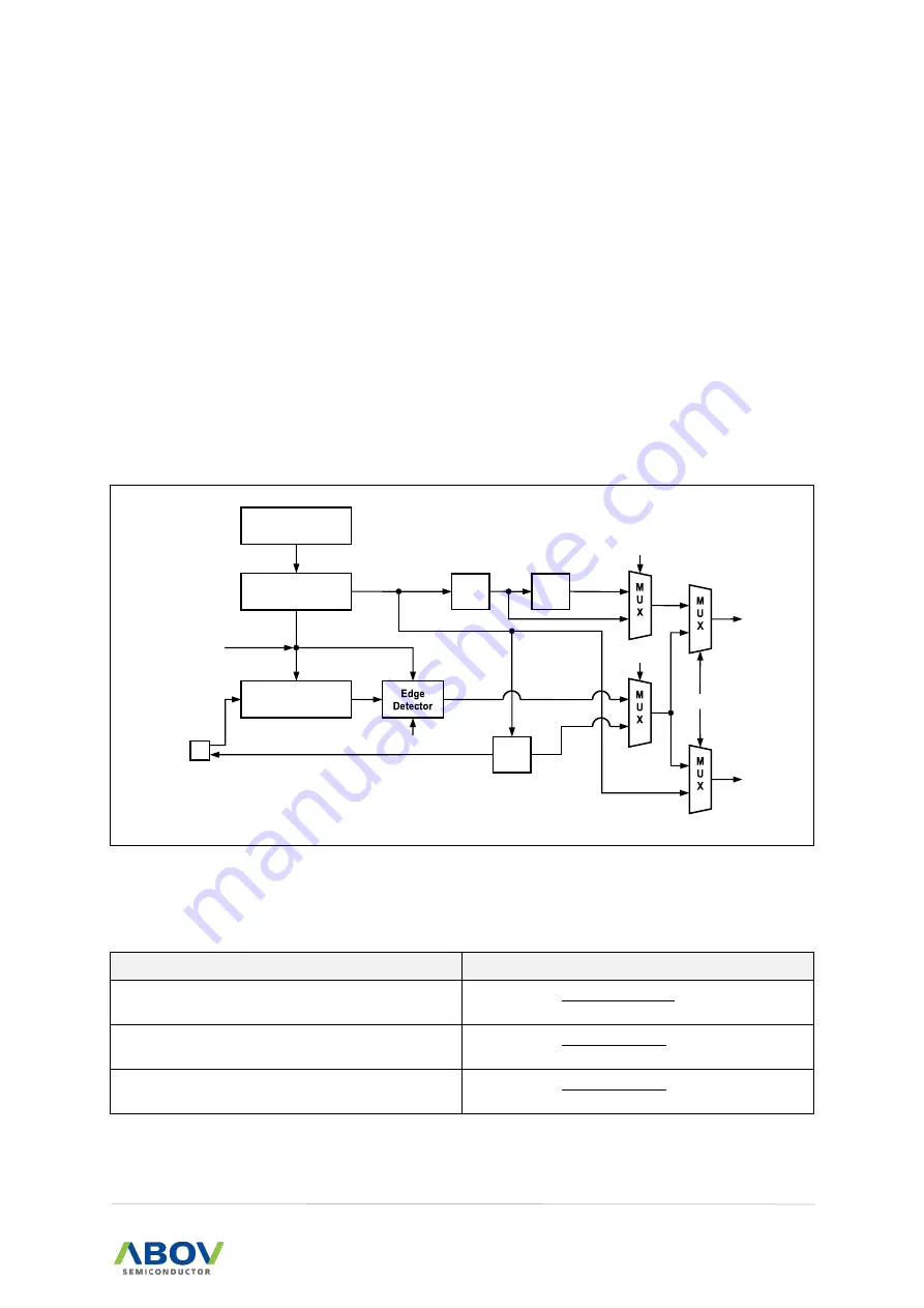 Abov MC97F6108A User Manual Download Page 149