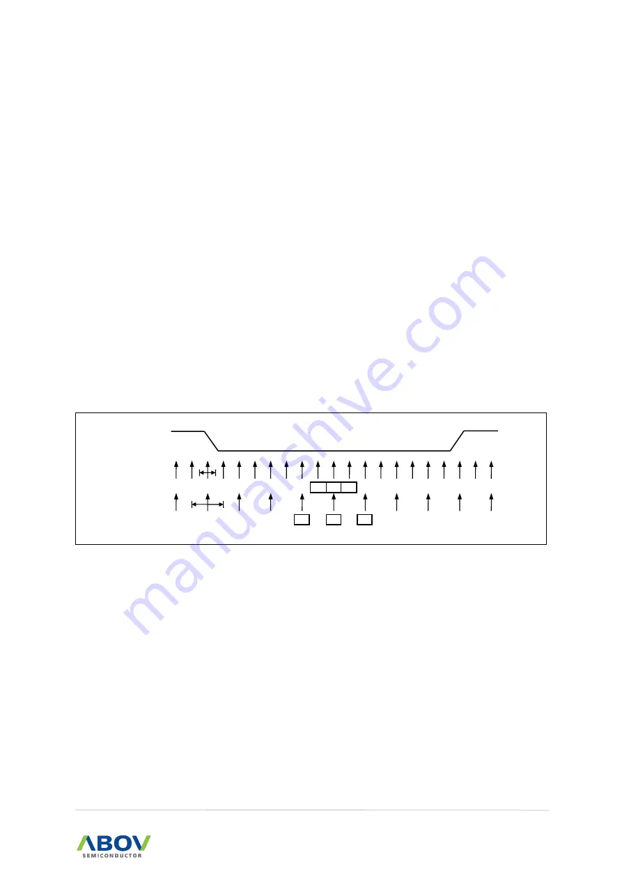 Abov MC97F6108A Скачать руководство пользователя страница 155