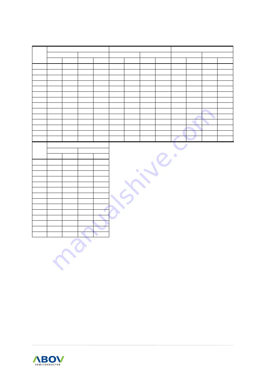 Abov MC97F6108A User Manual Download Page 167