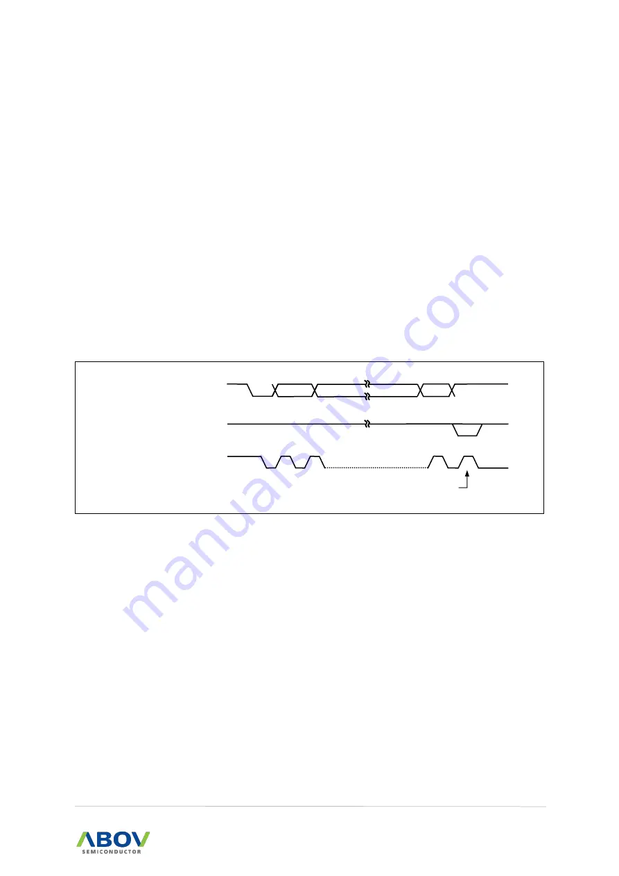 Abov MC97F6108A User Manual Download Page 171