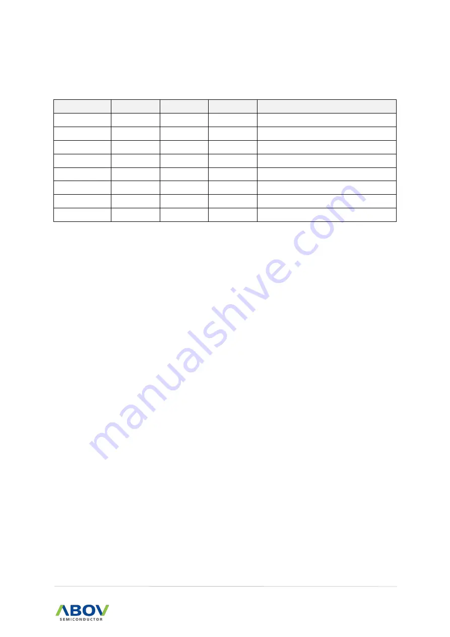 Abov MC97F6108A User Manual Download Page 179