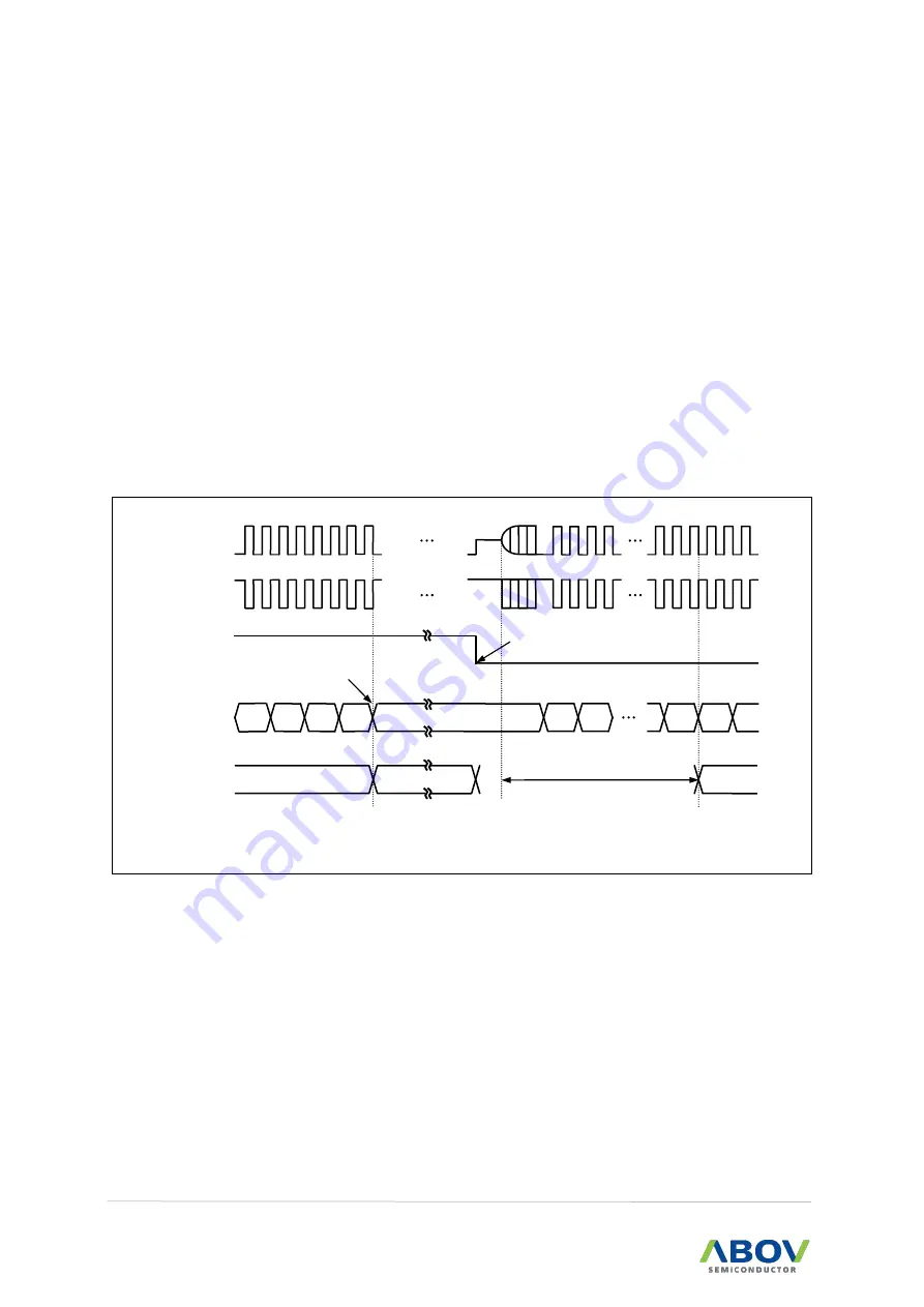 Abov MC97F6108A User Manual Download Page 186