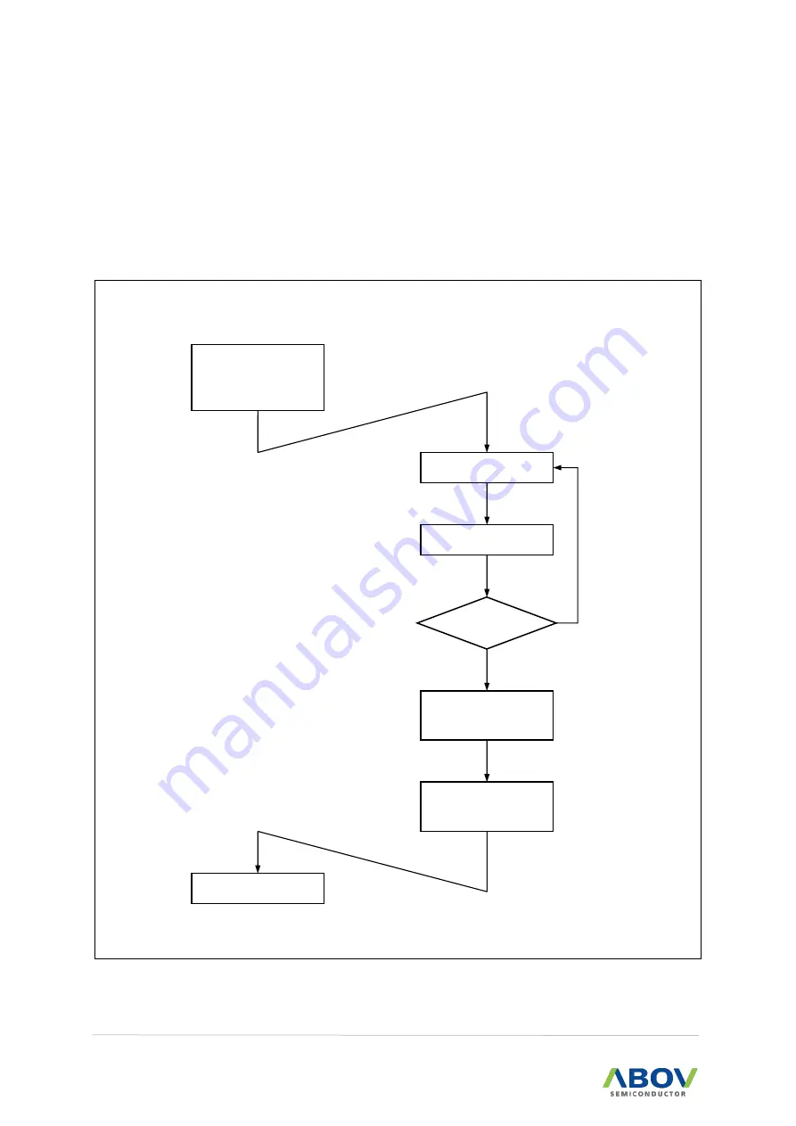 Abov MC97F6108A User Manual Download Page 188