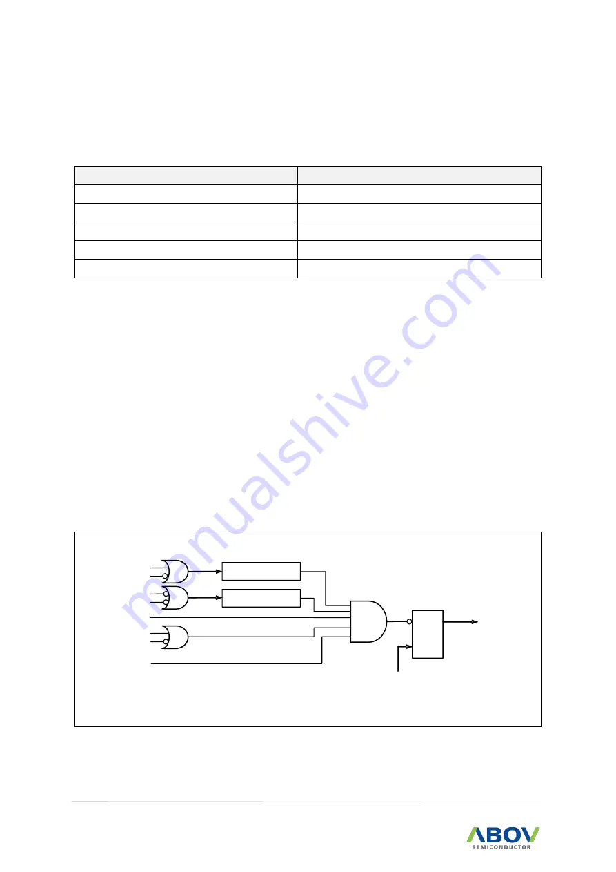 Abov MC97F6108A User Manual Download Page 190