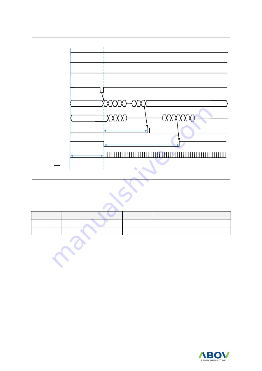 Abov MC97F6108A User Manual Download Page 196