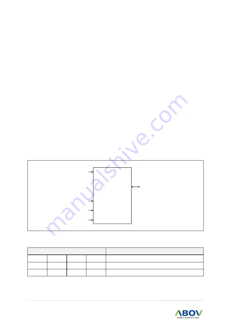 Abov MC97F6108A User Manual Download Page 214