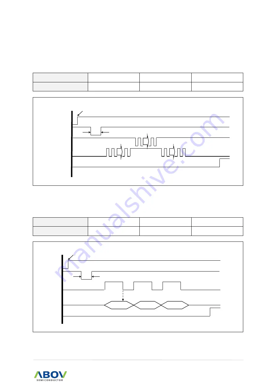 Abov MC97F6108A User Manual Download Page 217