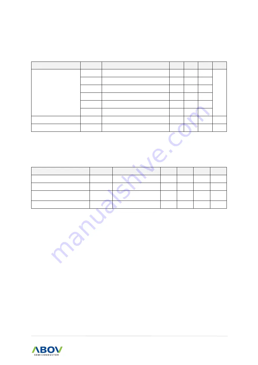 Abov MC97F6108A User Manual Download Page 223