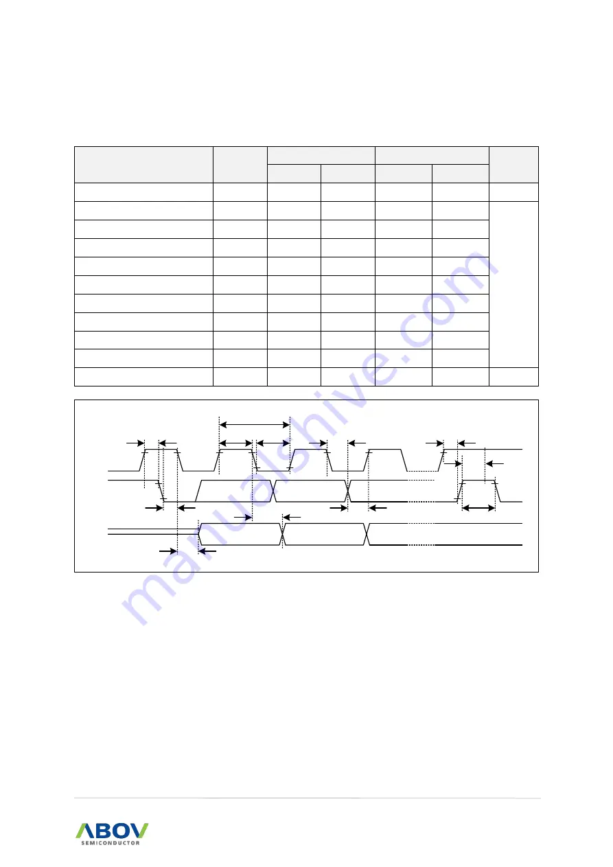 Abov MC97F6108A User Manual Download Page 229