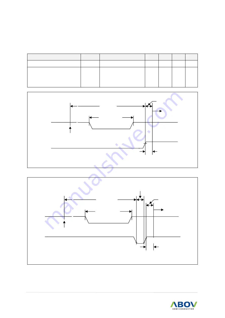 Abov MC97F6108A User Manual Download Page 230