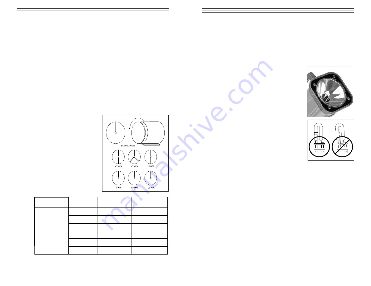 ABQ Industrial Shimpo DT-315AEB Manual Download Page 5