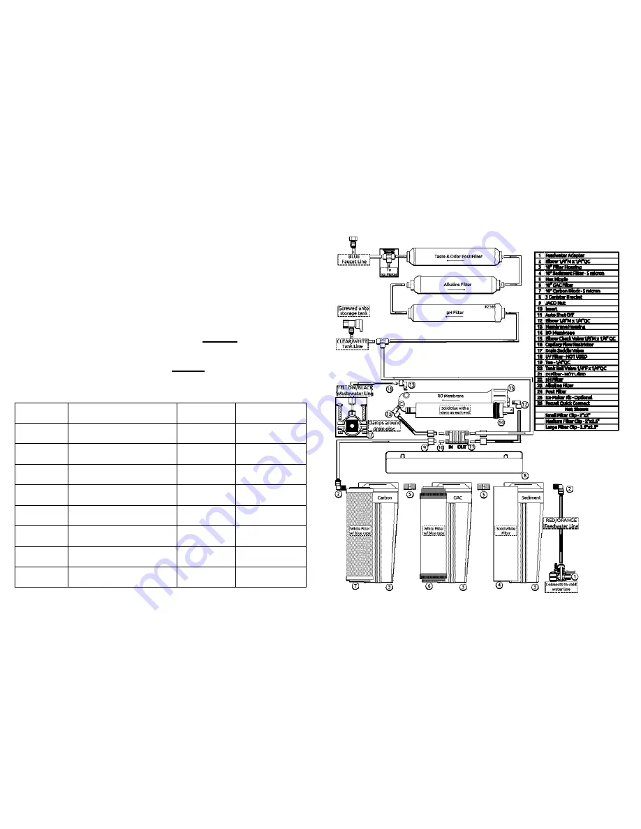 Abundant Flow Water DFK-Mu Troubleshooting Manual Download Page 2