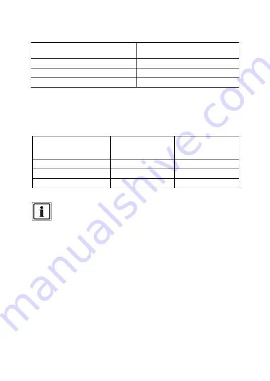 Abus AZWG10020 Installation And Operating Instructions Manual Download Page 101