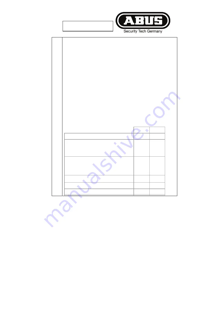 Abus FU8211 Скачать руководство пользователя страница 60