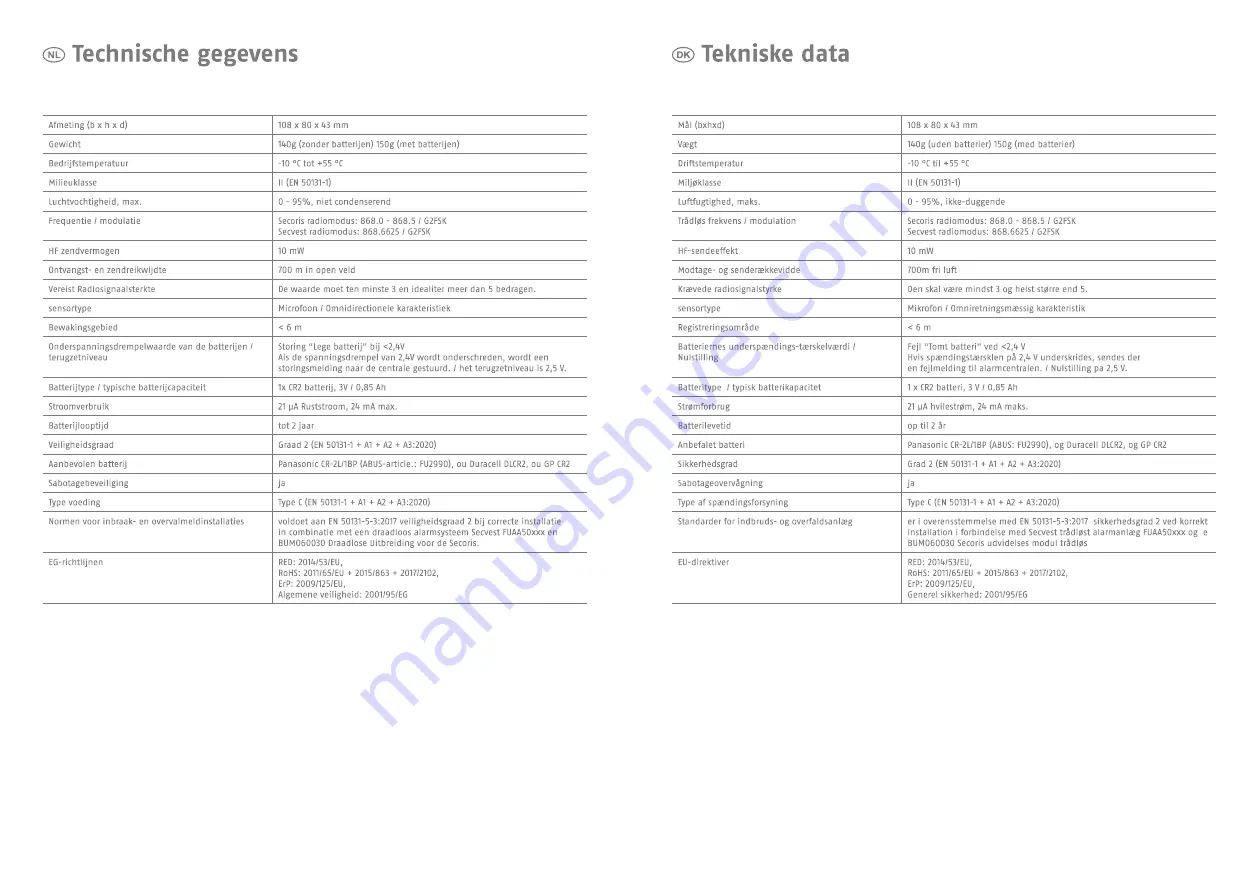 Abus FUGB60000 Quick Manual Download Page 6