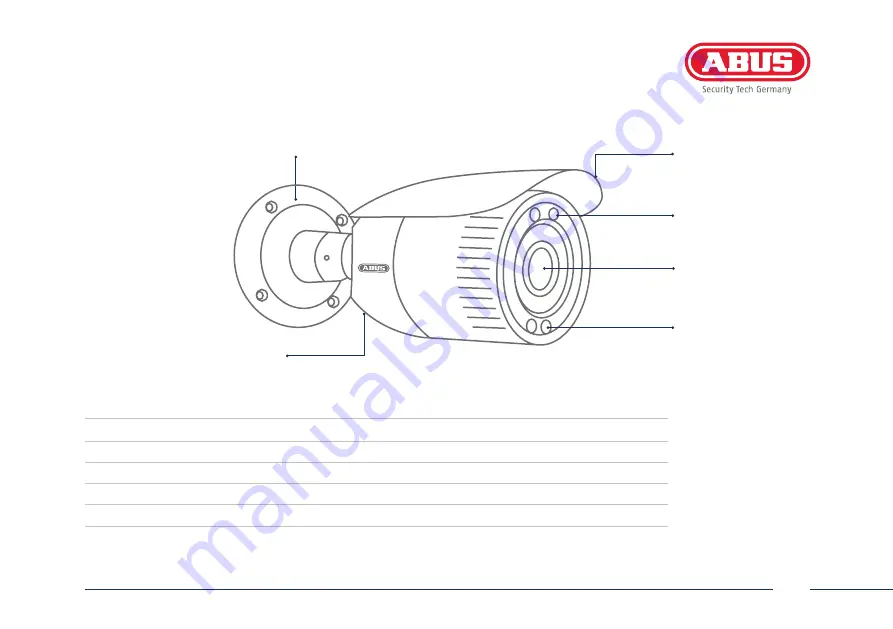 Abus TVIP42520 Quick Start Manual Download Page 7