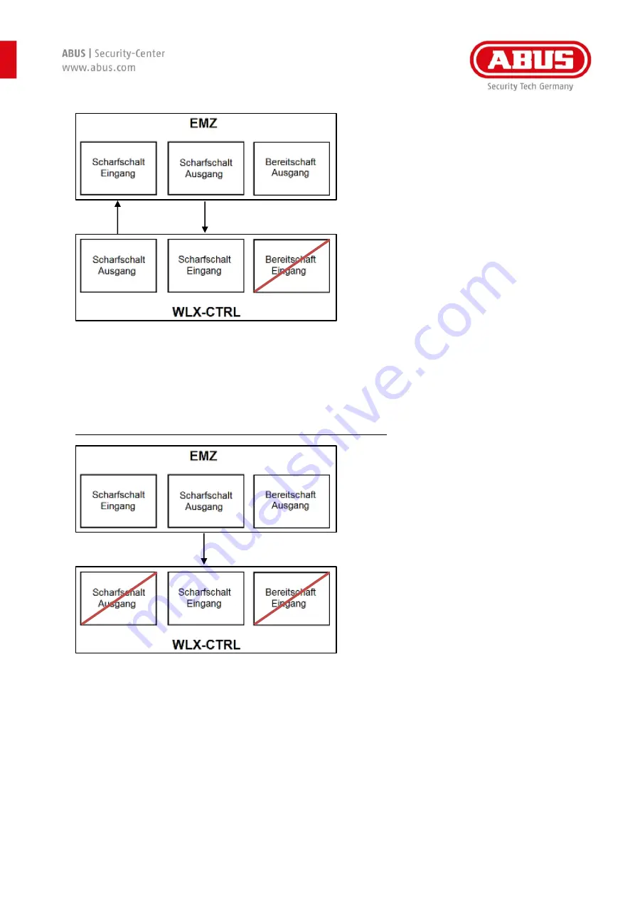 Abus wAppLoxx Pro Installation And Operating Instructions Manual Download Page 61