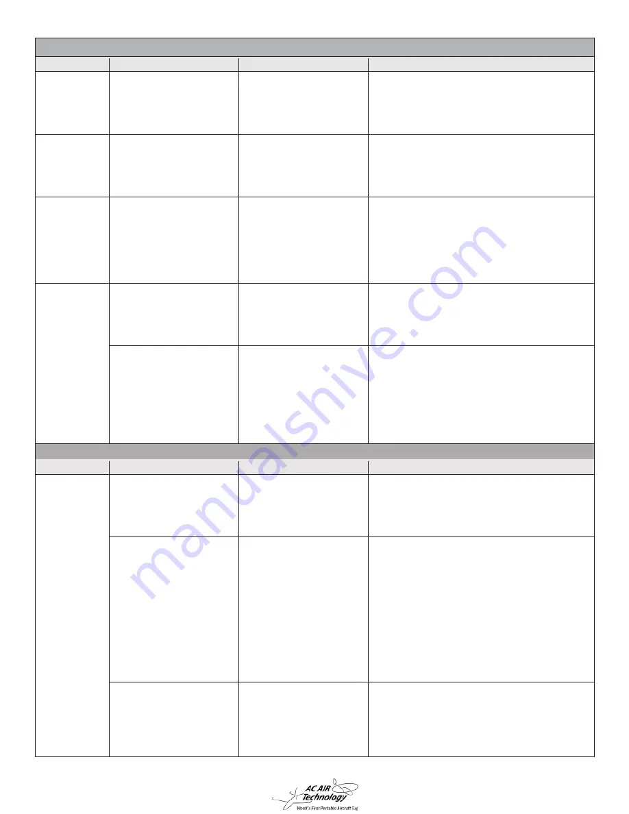 AC Air Technology T1H2 Instruction Manual Download Page 48