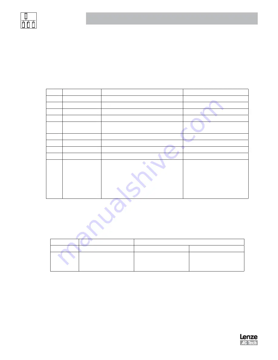 AC Tech Lenze MotionView OnBoard Communications Interface Reference Manual Download Page 22