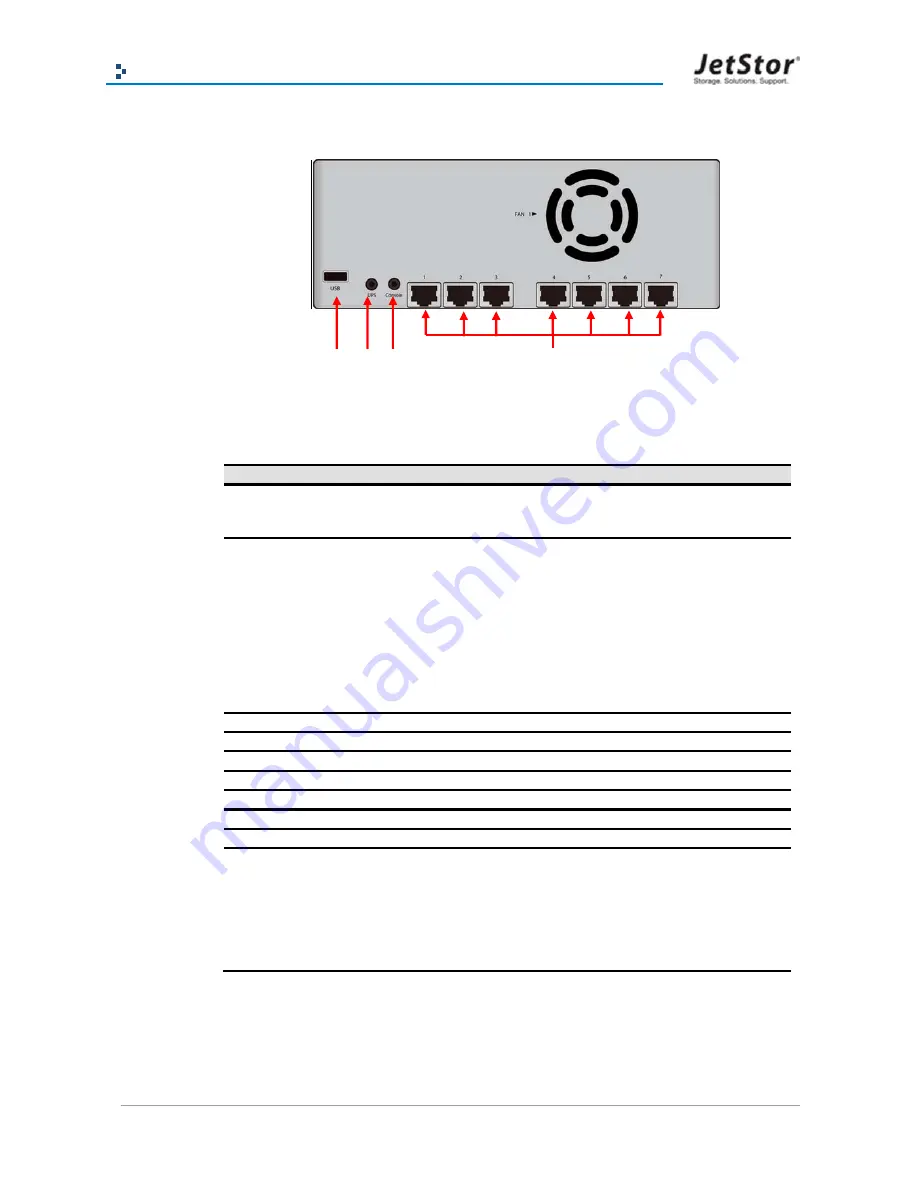 AC&NC JetStor NAS 724UX Скачать руководство пользователя страница 15