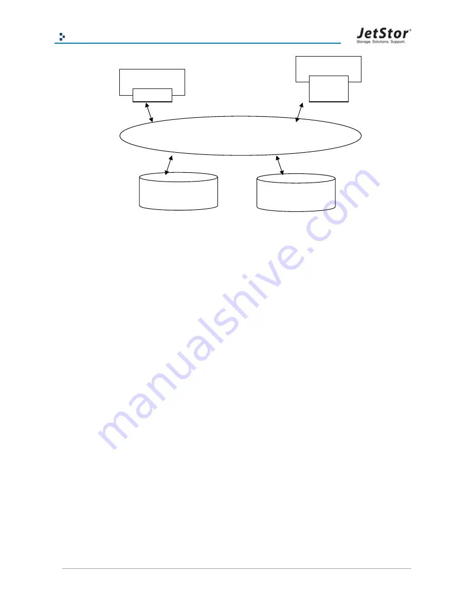 AC&NC JetStor NAS 724UX User Manual Download Page 19