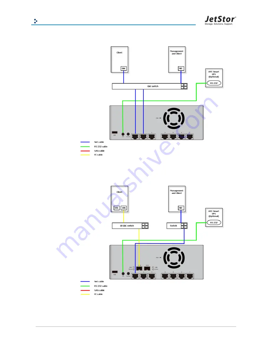 AC&NC JetStor NAS 724UX Скачать руководство пользователя страница 22