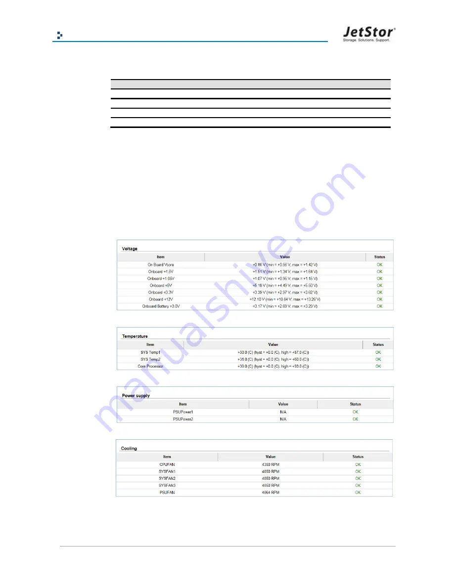 AC&NC JetStor NAS 724UX Скачать руководство пользователя страница 38