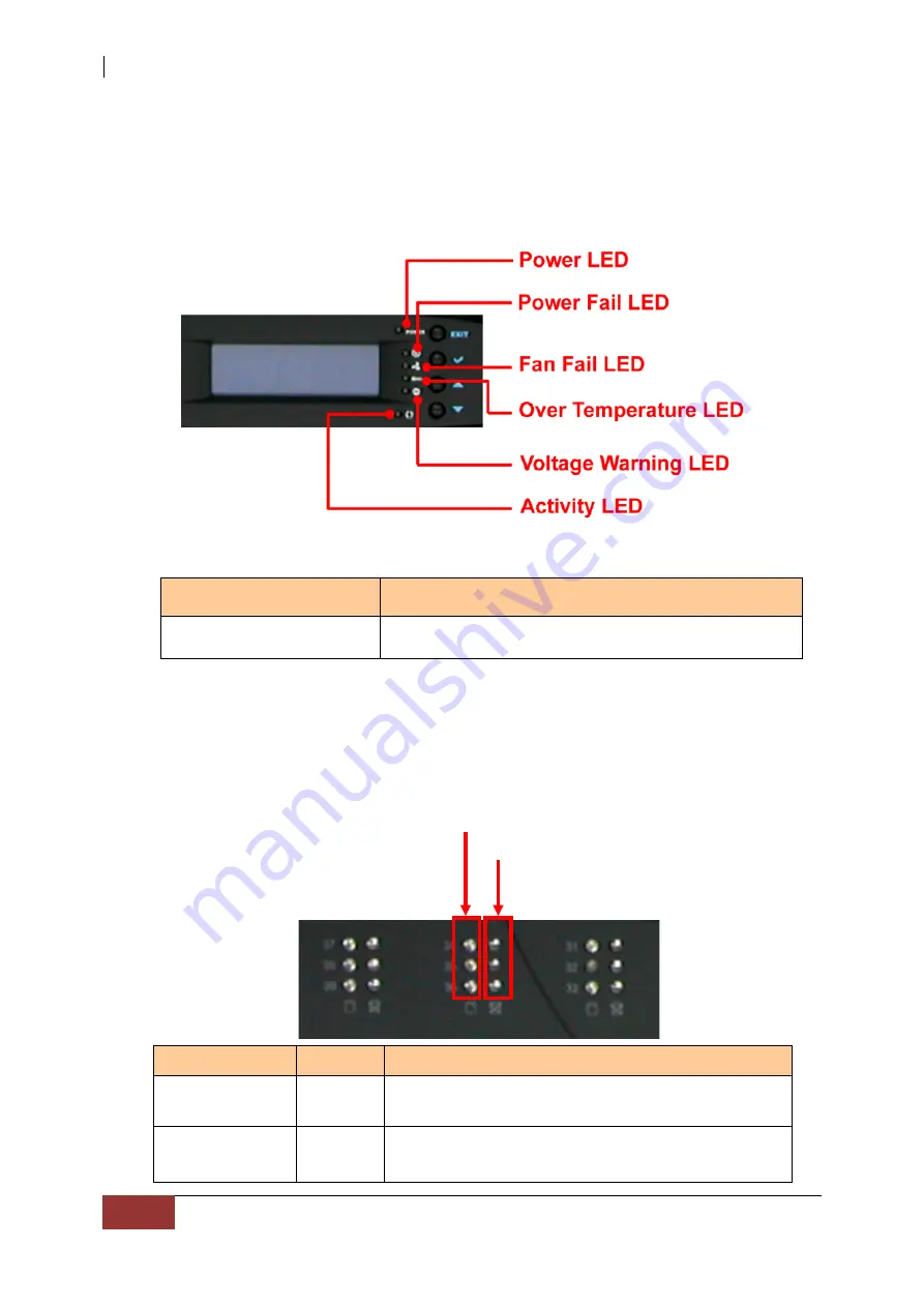 AC&NC JetStor SAS 742JD User Manual Download Page 10