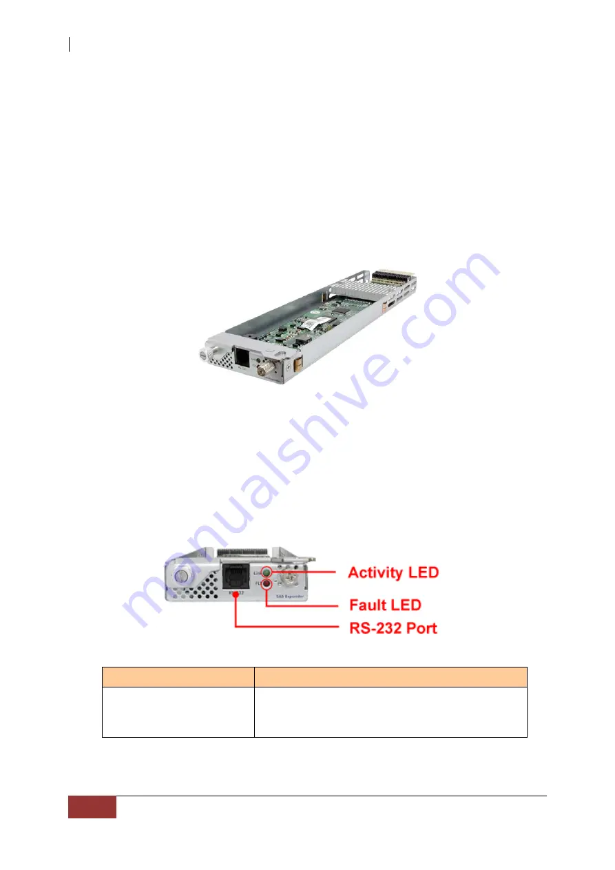 AC&NC JetStor SAS 742JD Скачать руководство пользователя страница 18