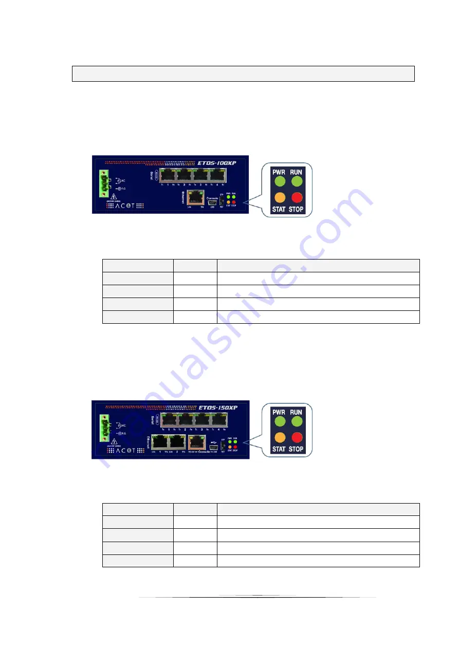 AC&T System ETOS-100XP-E04 User Manual Download Page 20