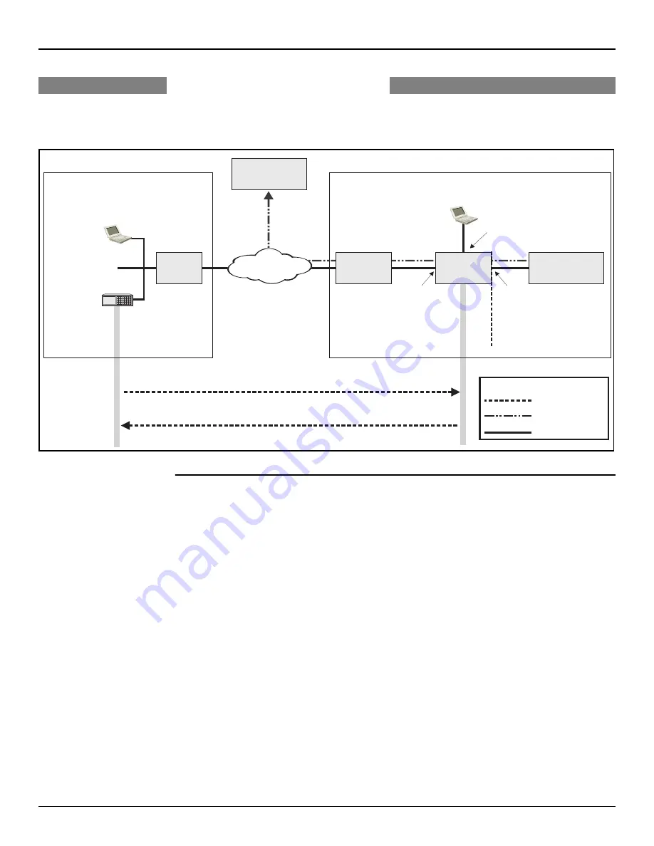 Accedian EtherNID GE Administrator'S Manual Download Page 8