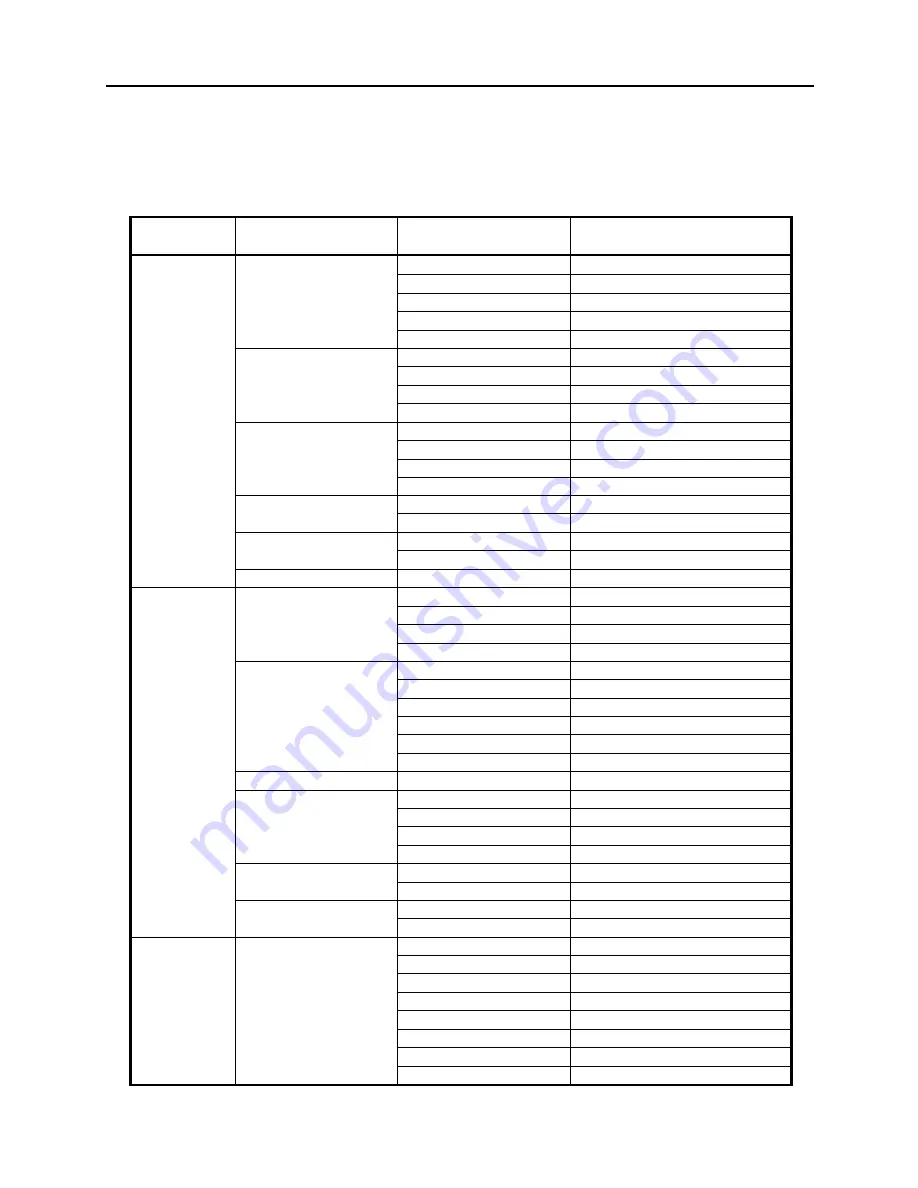 Accel AV304 User Manual Download Page 27