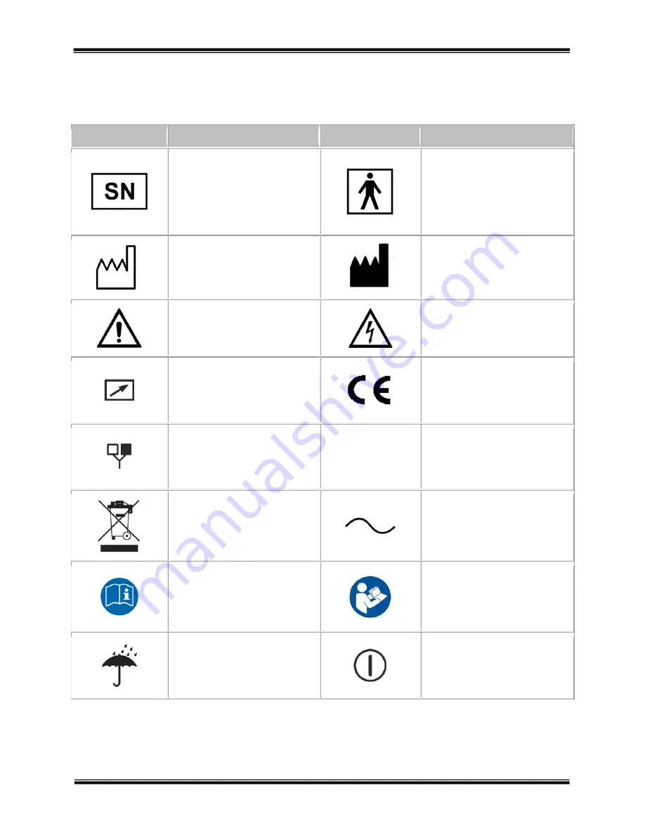 Accelerated Care Plus OMNISOUND 3000C PRO User Manual Download Page 5