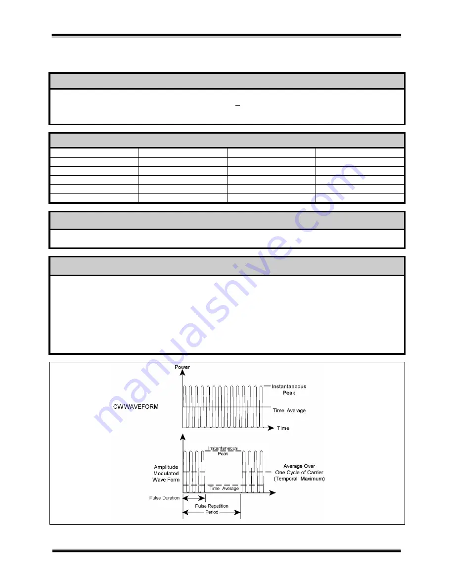 Accelerated Care Plus OMNISOUND 3000C PRO User Manual Download Page 31