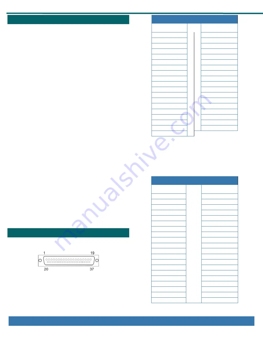 Acces I/O products mPCIE-ADIO16-8F Series Hardware Manual Download Page 3