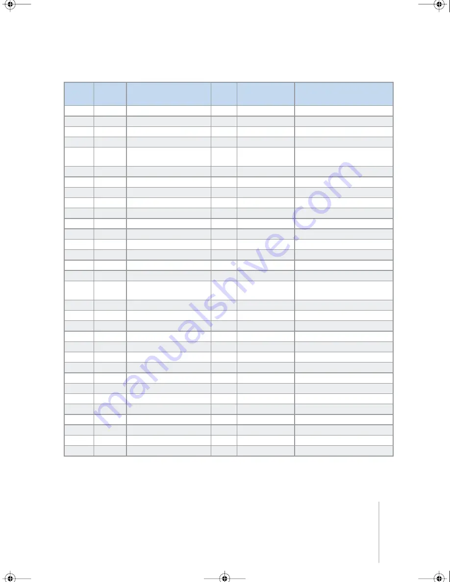 Access VIRUS|POWERCORE User'S Reference Manual Download Page 107