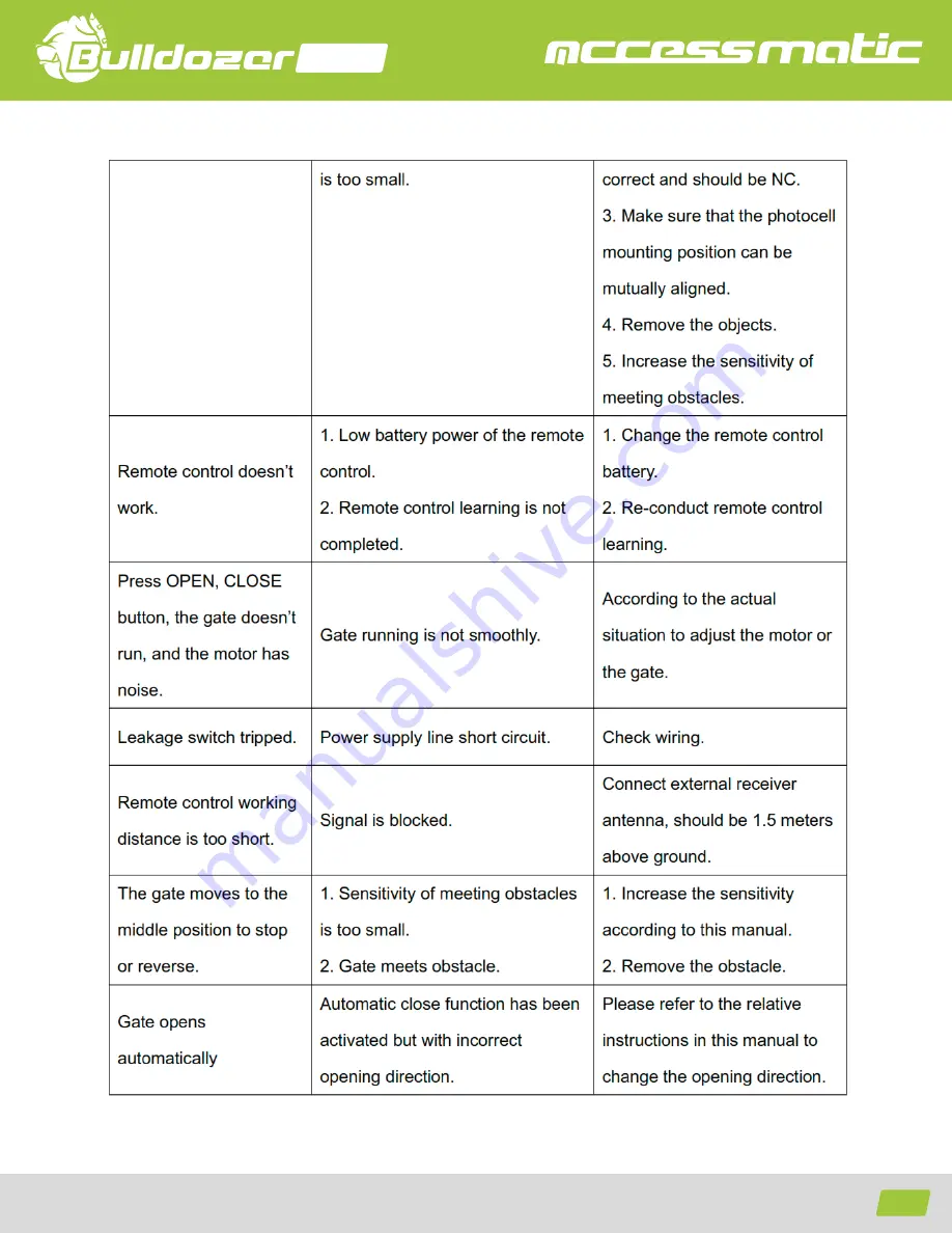 Accessmatic Bulldozor 824 User Manual Download Page 39