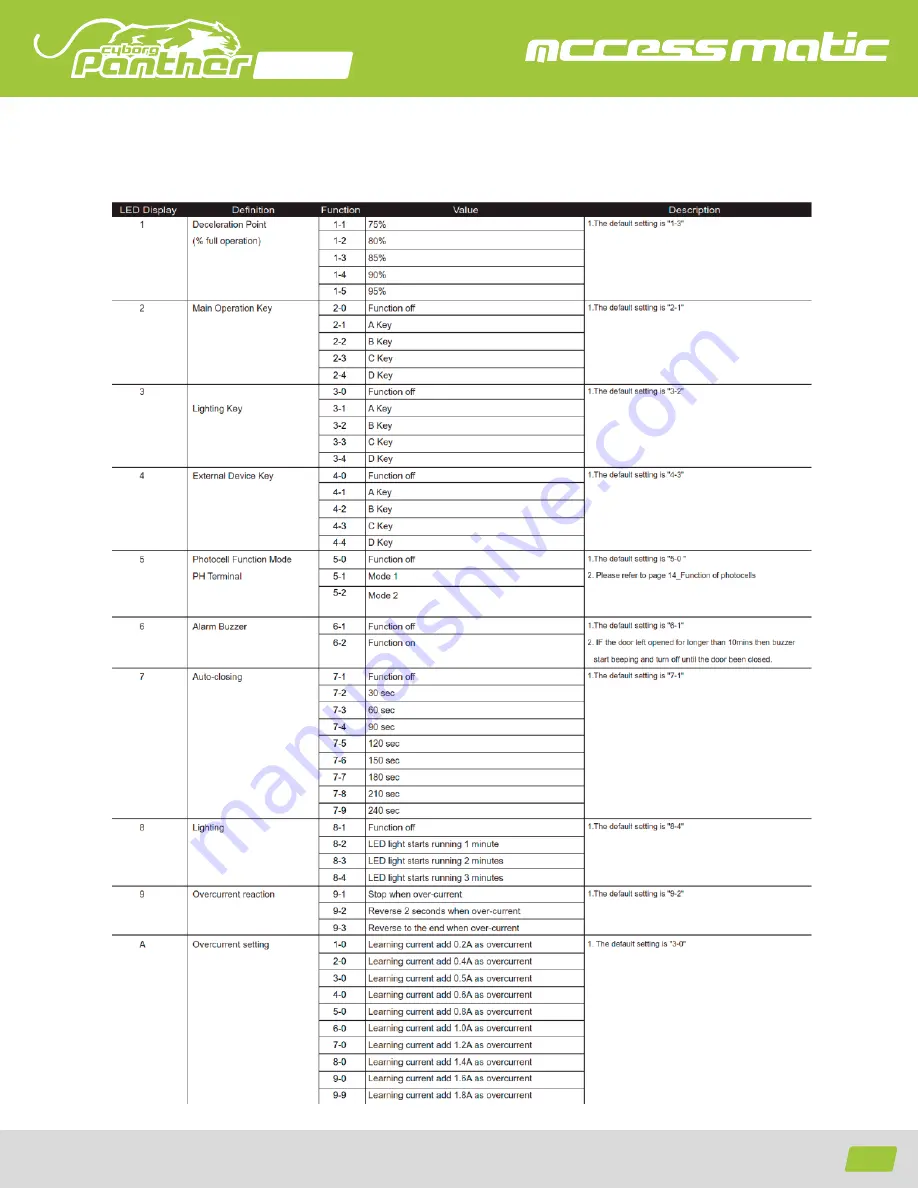 Accessmatic cyborg Panther 1200 User Manual Download Page 50