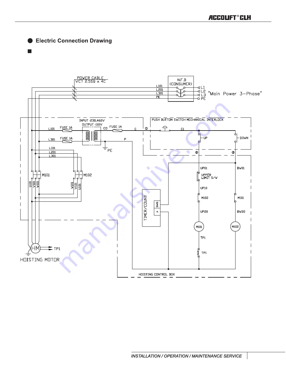 ACCO Brands ACCOLIFT CLH Instruction Manual For Installation / Operation / Maintenance / Parts Download Page 61