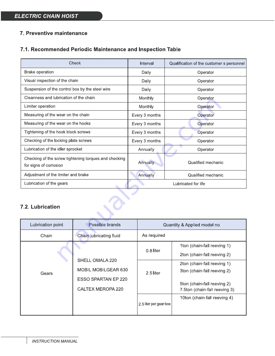 ACCO Brands ACCOLIFT series Instruction Manual Download Page 50