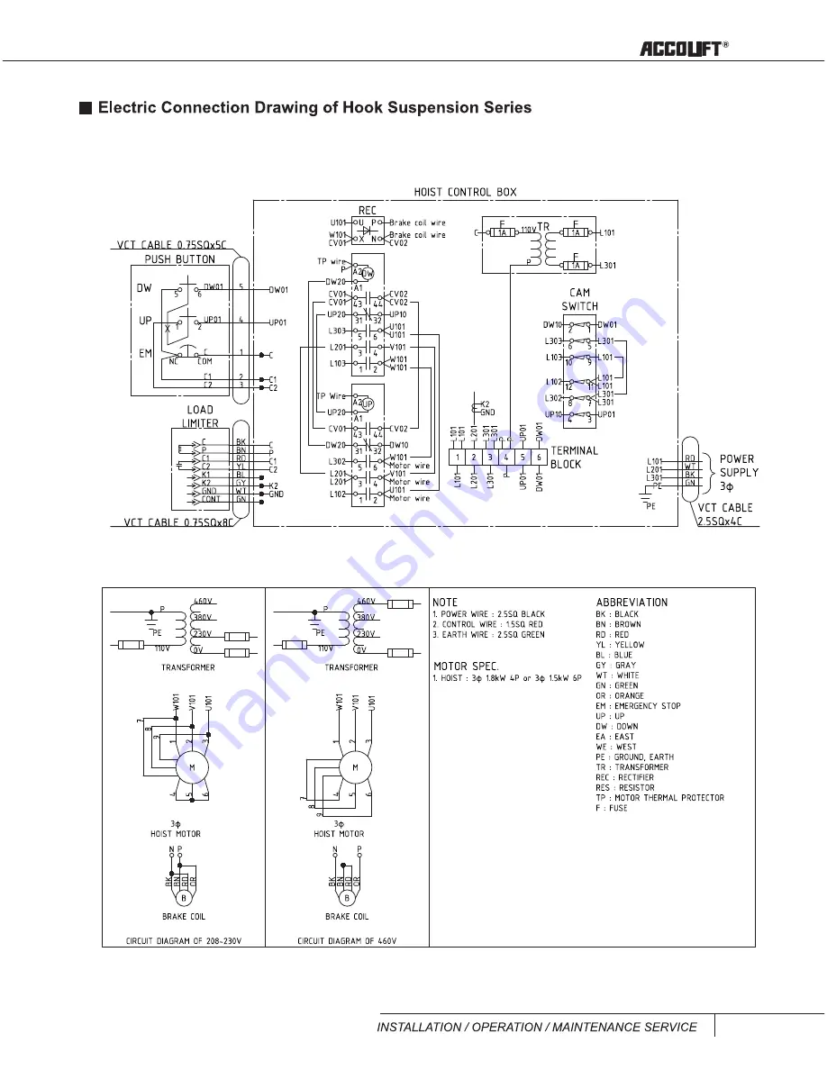 ACCO Brands ACCOLIFT series Instruction Manual Download Page 101